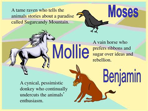 What is Moses' Role in Animal Farm: A Symbol of Hope or a Tool of Control?