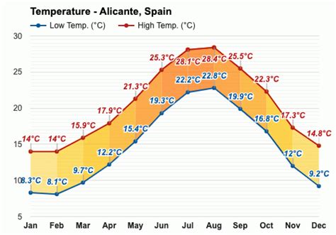 What is the Weather in Spain in January? And Why Do Flamingos Wear Sweaters?